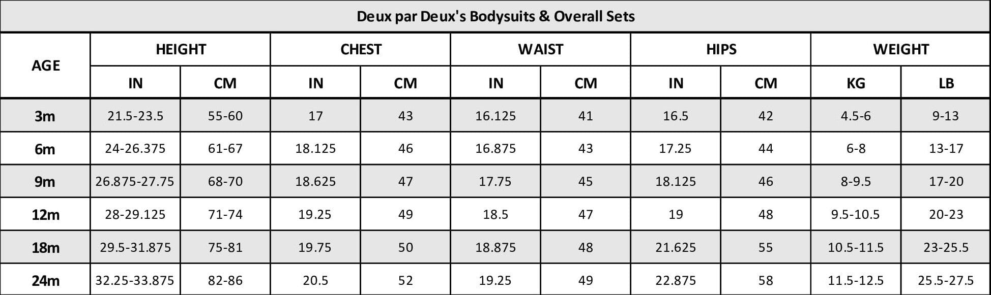 Organic Cotton Bodysuit And Sleeveless Overalls Set Jade Green Sets Deux par Deux 